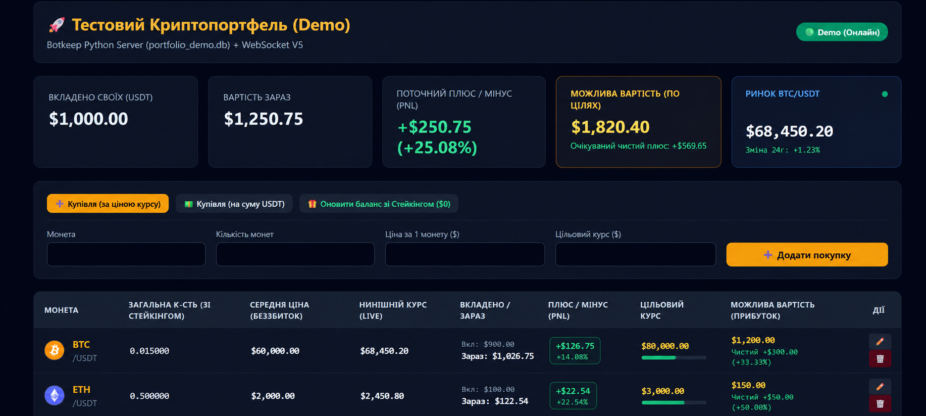 Скріншот проєкту Мій Криптопортфель (Bybit Live) з демонстраційними даними
