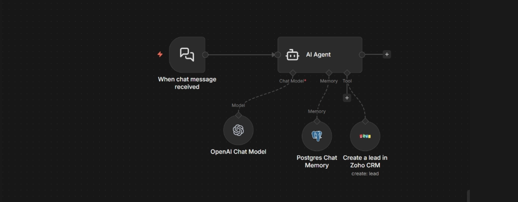AI-агент продажів у n8n: чат-тригер, OpenAI, пам’ять PostgreSQL і створення ліда в Zoho CRM